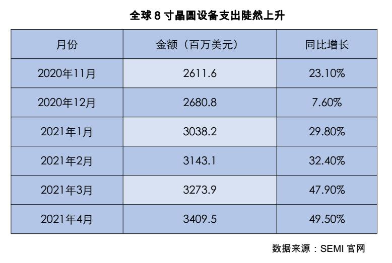 芯片危机已波及169个行业，仅靠供应链自我调节不现实