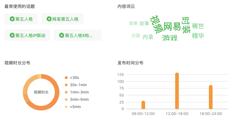 盘点国内50+游戏视频号：谁享受到了第一份红利？