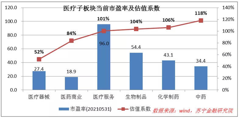 投资A股，哪个行业长期持有最赚钱？