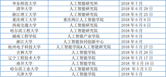 AI专业报考指南：开设高校、就业前景、未来薪酬、报考误区