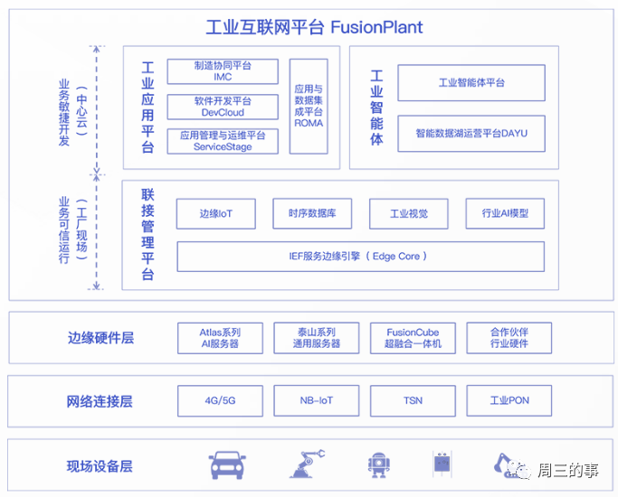 工业互联网独角兽的“小城故事”