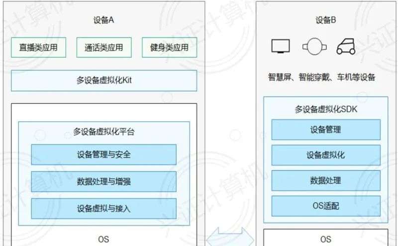 鸿蒙系统全面解析，诞生背景、技术细节生态圈一文看懂