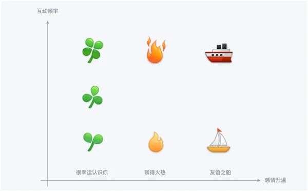 ​争夺00后社交，QQ、B站、快手谁能赢？