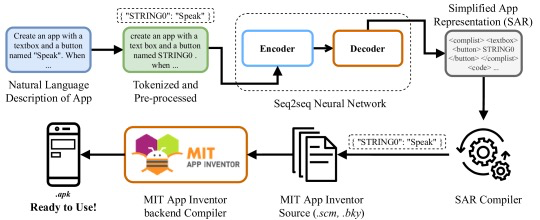 你给需求文档，AI就能帮你开发安卓App