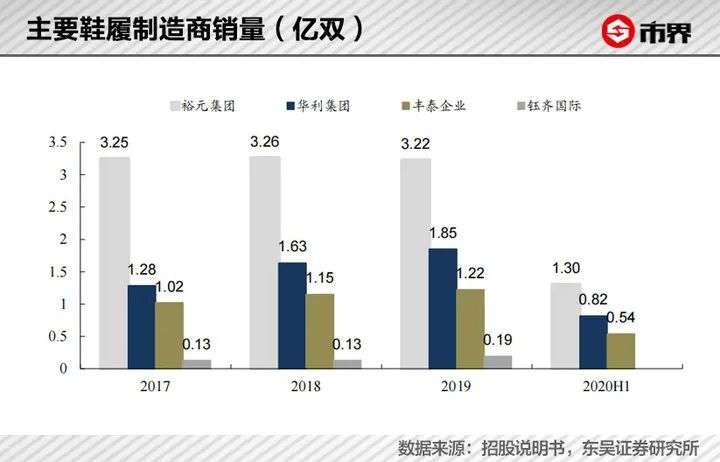 一双耐克出厂价70元，代工老板赚到900亿身家