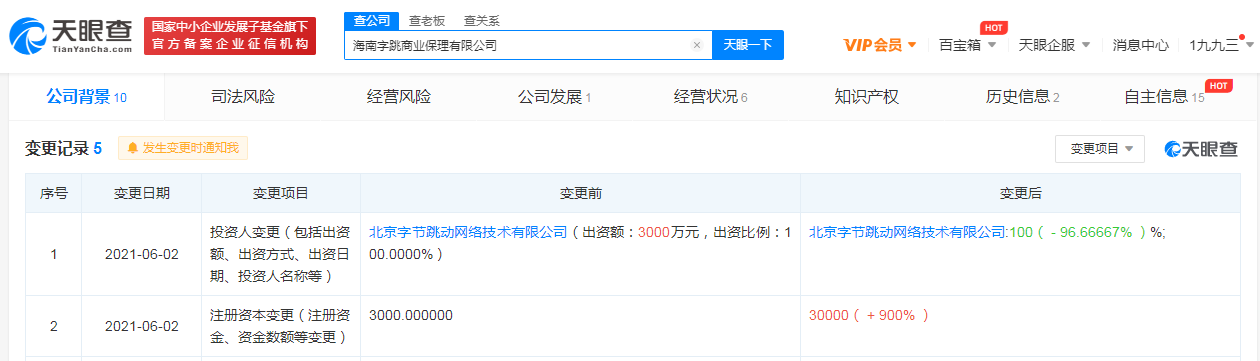海南字跳商業(yè)保理有限公司注冊資本增至3億，增幅900%