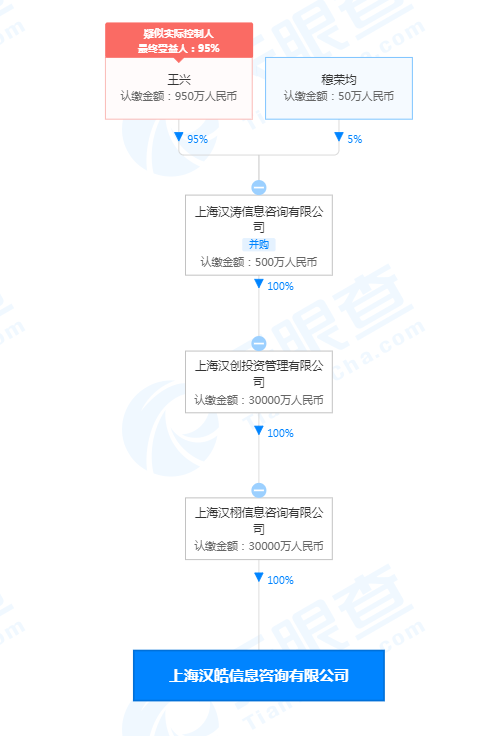 美团在上海成立信息咨询公司，注册资本3亿元