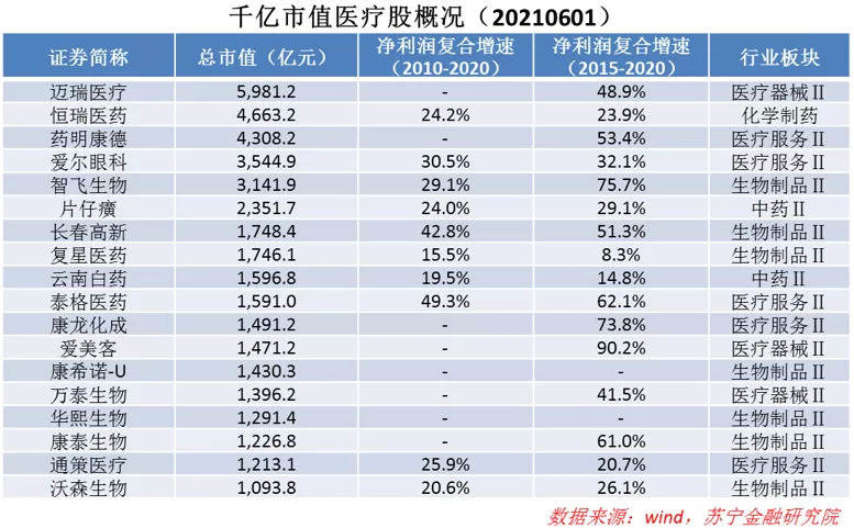 投资A股，哪个行业长期持有最赚钱？