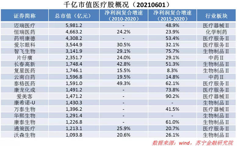 投资A股，哪个行业长期持有最赚钱？