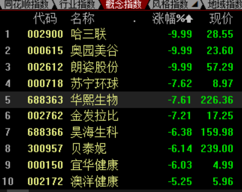 医美赛道“翻车”，多股跌停，股民：“挂单卖都卖不出去了”