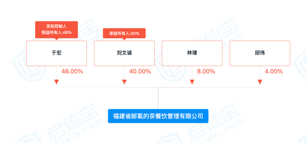 中国邮政跨界开奶茶店：出货速度怎么样？包邮吗？