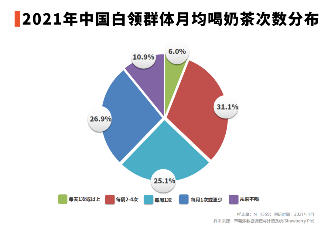 中国邮政跨界开奶茶店：出货速度怎么样？包邮吗？