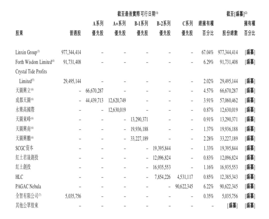 新茶饮第一股要来了，创始人：上市不为钱，还有两亿融资没动