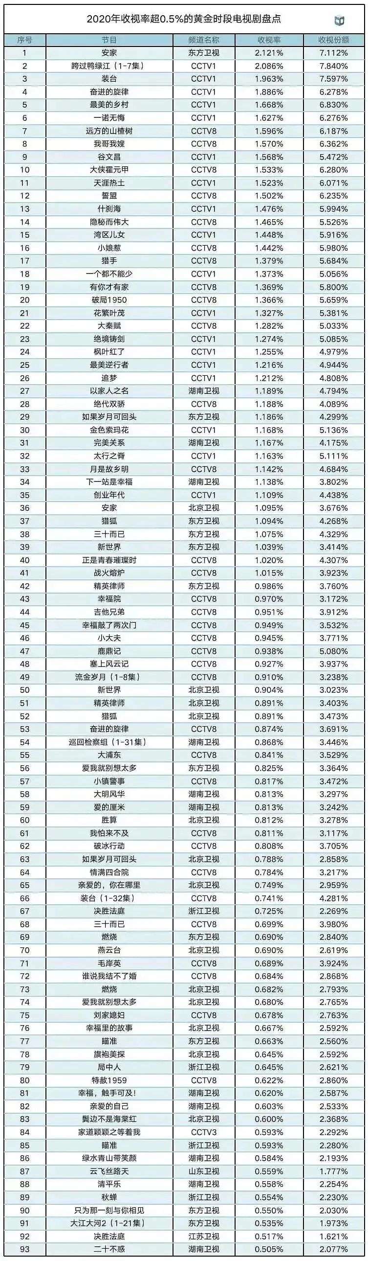 卫视大盘低迷，实时收视率还有参考价值吗？