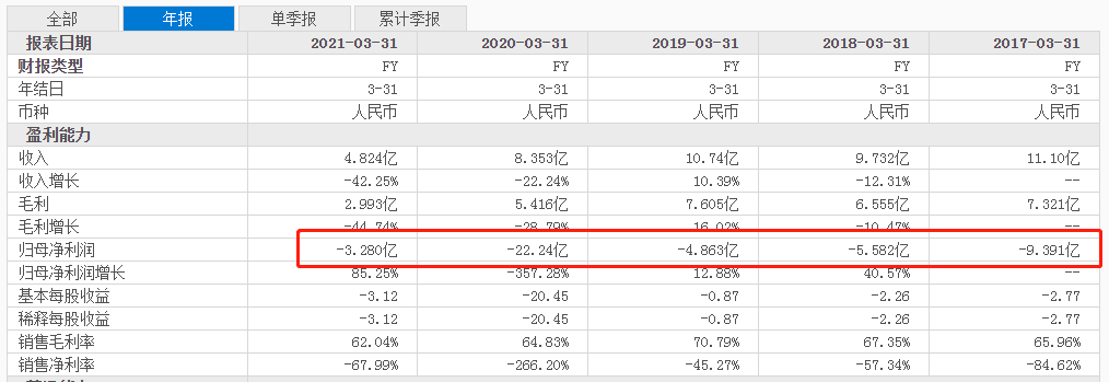 蘑菇街，究竟要做什么街？