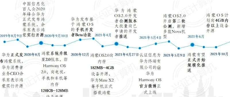 鸿蒙系统全面解析，诞生背景、技术细节生态圈一文看懂