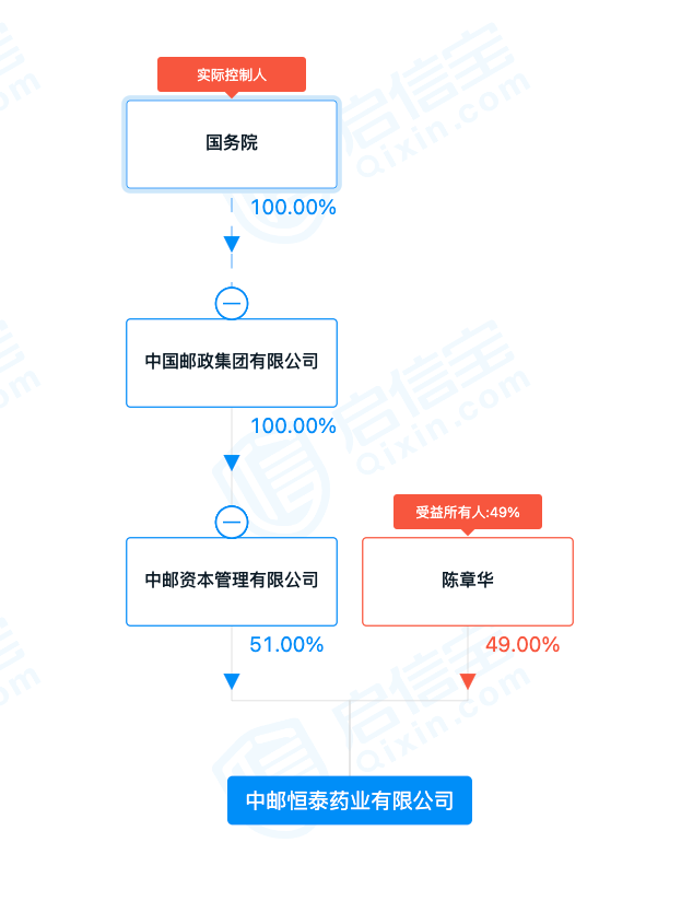 中国邮政跨界开奶茶店：出货速度怎么样？包邮吗？