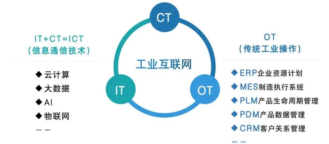 工业互联网独角兽的“小城故事”