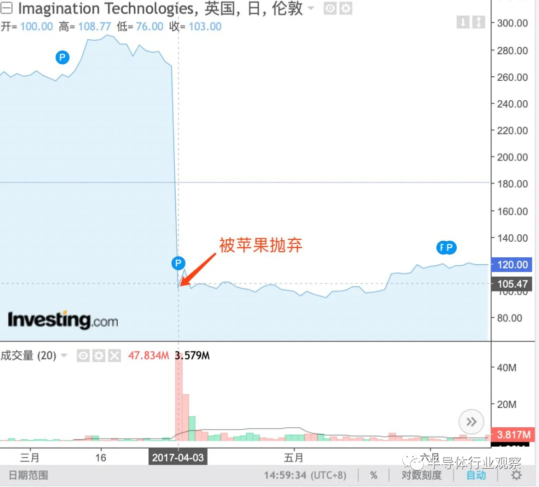 中国大陆企业走向苹果供应商“神坛”