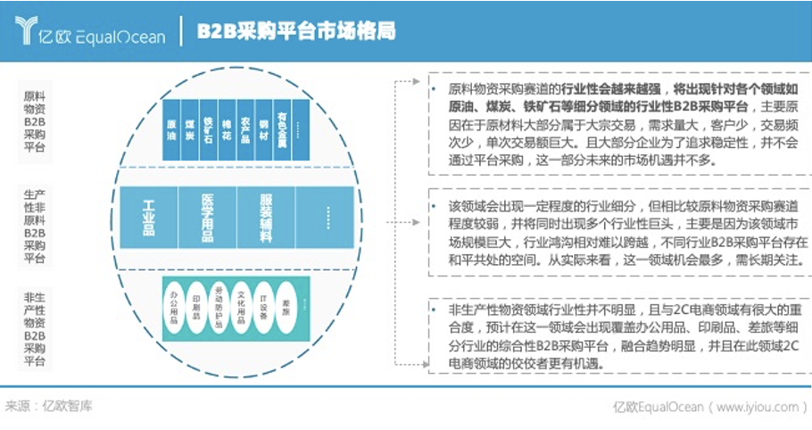 潮水退却，数字化采购赛道谁是赢家？