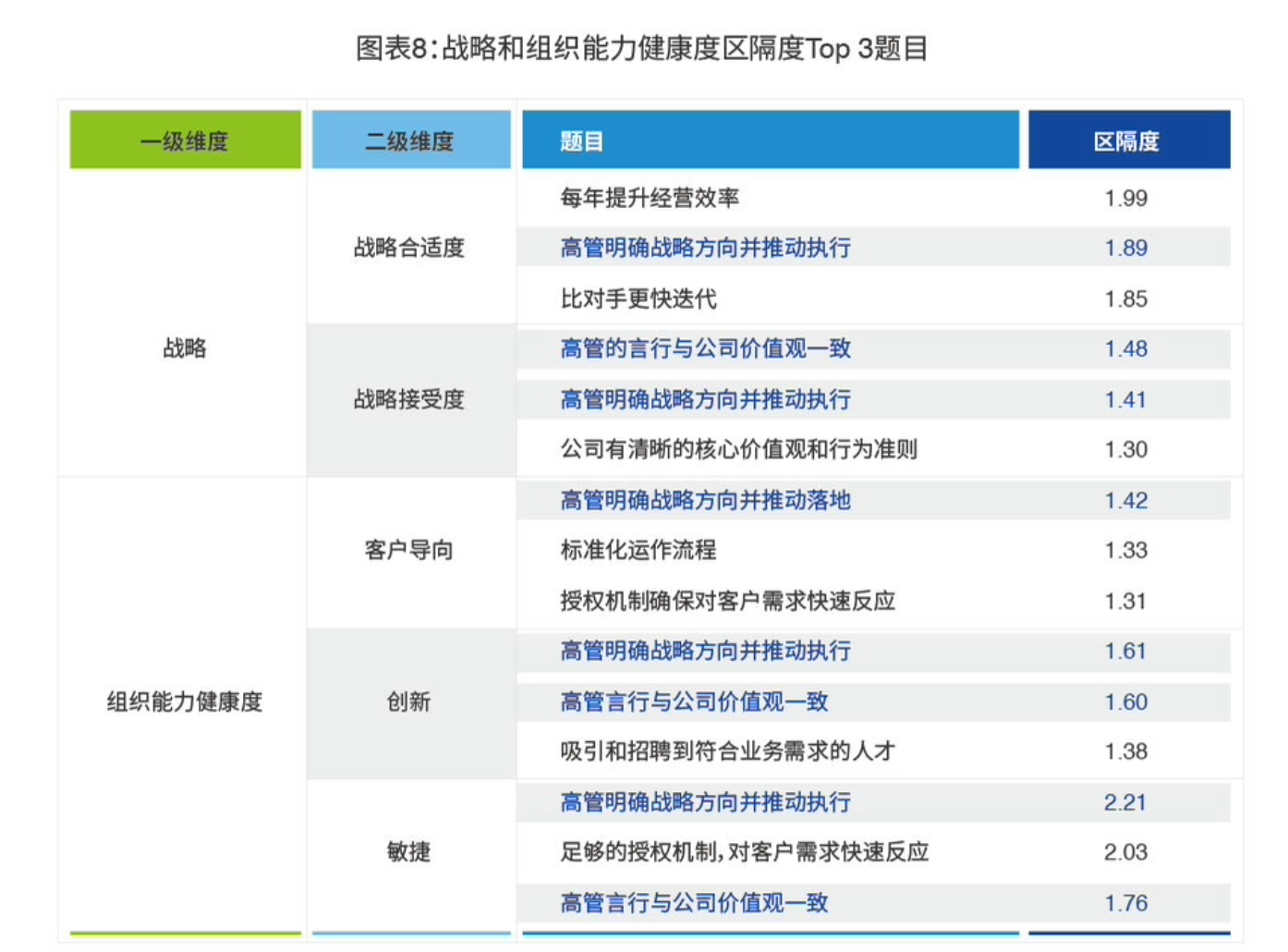 互联网企业从1到N、实体企业危中突围，如何通过高管团队实现？