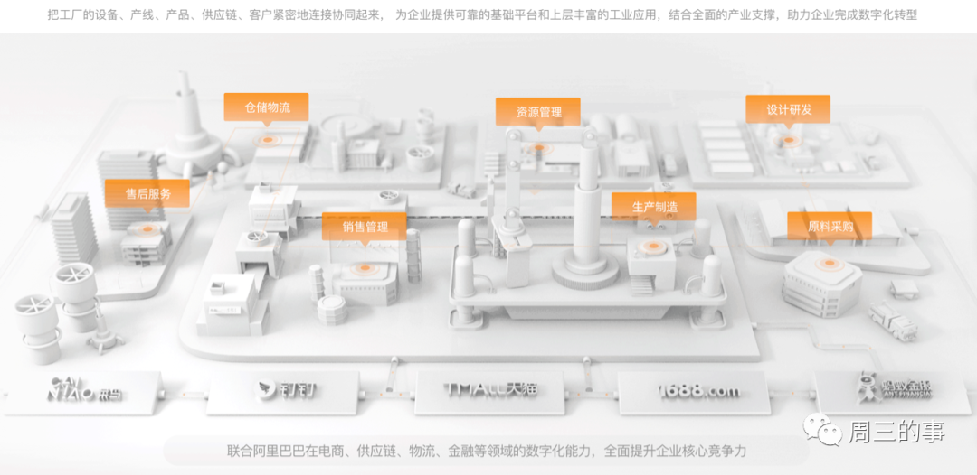 工业互联网独角兽的“小城故事”