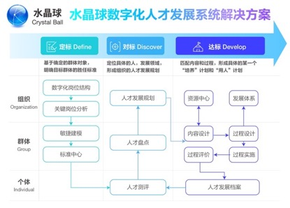 互联网企业从1到N、实体企业危中突围，如何通过高管团队实现？