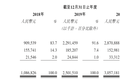 新茶饮第一股要来了，创始人：上市不为钱，还有两亿融资没动