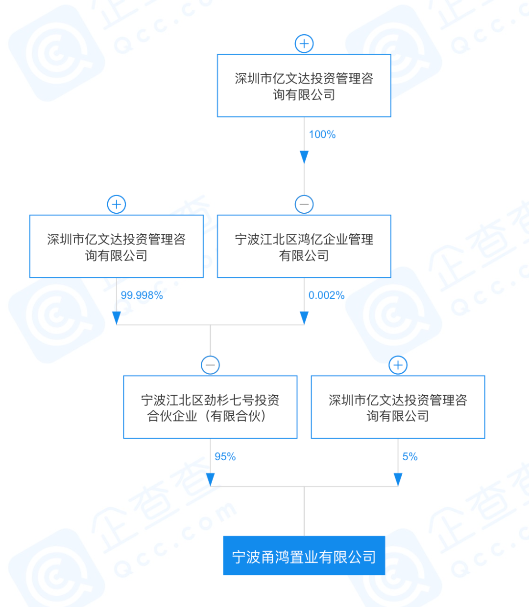 沈南鹏“撤离”优客工场