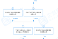 沈南鹏“撤离”优客工场