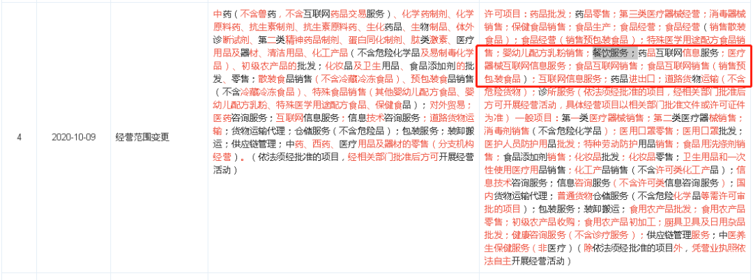 中国邮政跨界开奶茶店：出货速度怎么样？包邮吗？