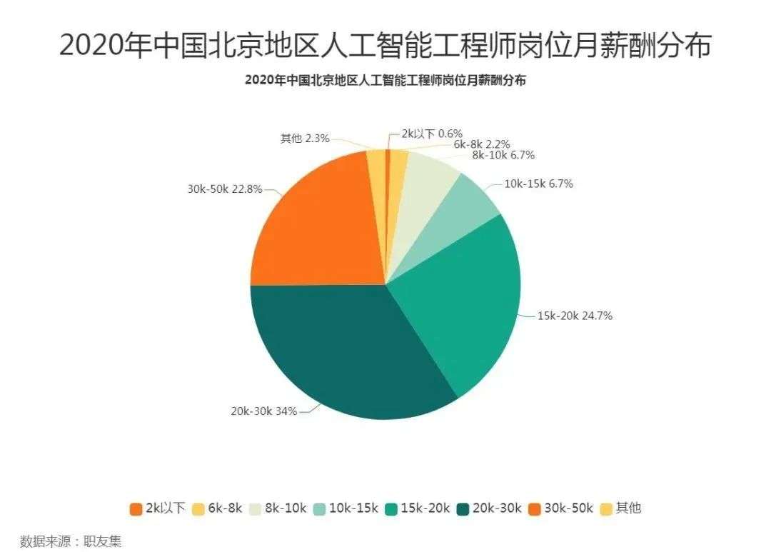 AI专业报考指南：开设高校、就业前景、未来薪酬、报考误区