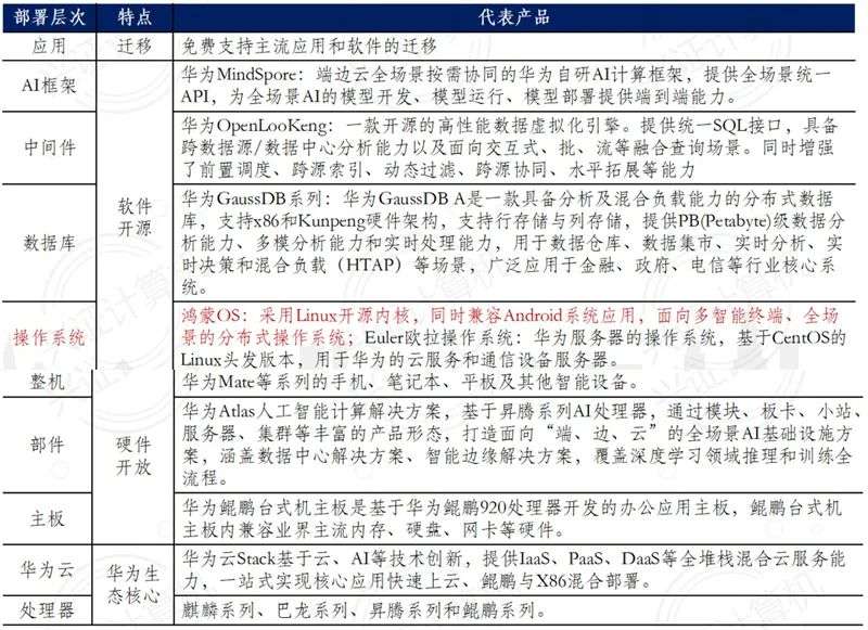 鸿蒙系统全面解析，诞生背景、技术细节生态圈一文看懂