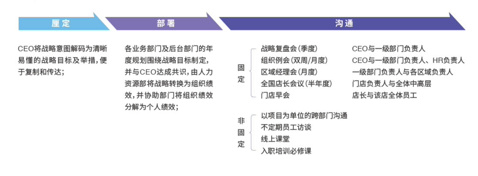 互联网企业从1到N、实体企业危中突围，如何通过高管团队实现？