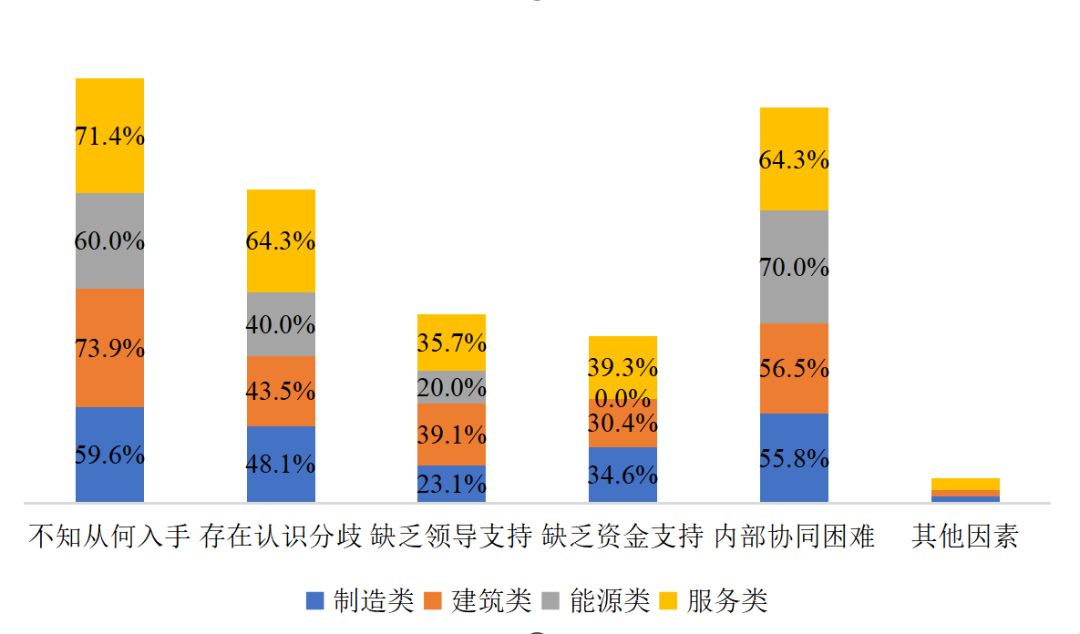 当前国企数字化转型的进程、挑战与思路