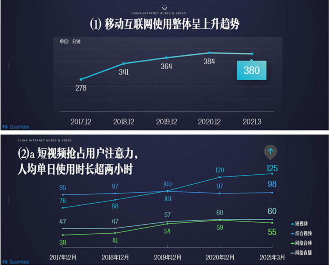 比起优爱腾，音乐平台的日子更不好过