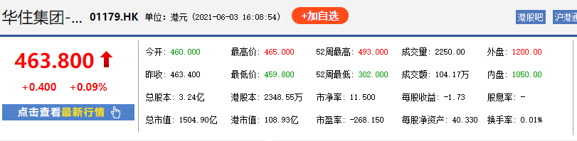 华住市值暴涨500亿背后的“四个危机”