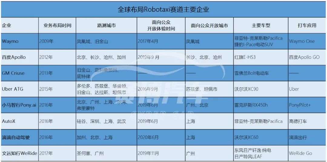 Robotaxi 困局