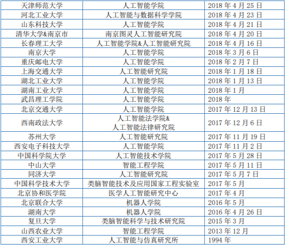 AI专业报考指南：开设高校、就业前景、未来薪酬、报考误区