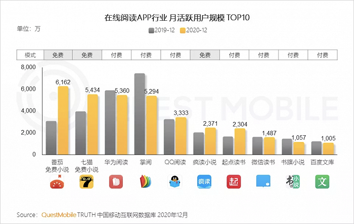 “免费阅读+微短剧”能否成为一门新生意？