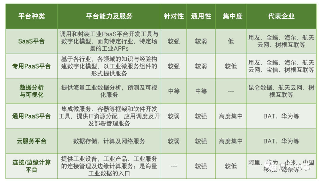 工业互联网独角兽的“小城故事”