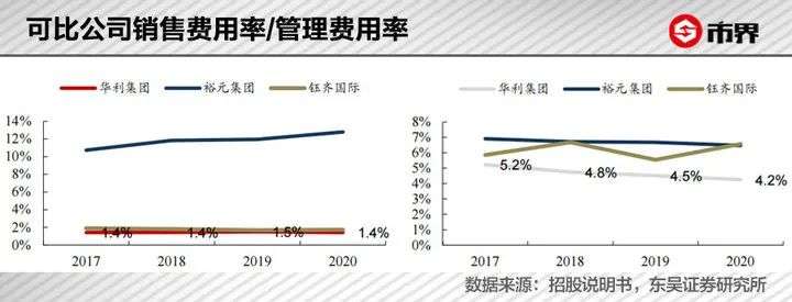 一双耐克出厂价70元，代工老板赚到900亿身家