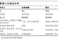 被资本市场看好的外卖业，却无法让服务外卖骑手的公司赚到钱