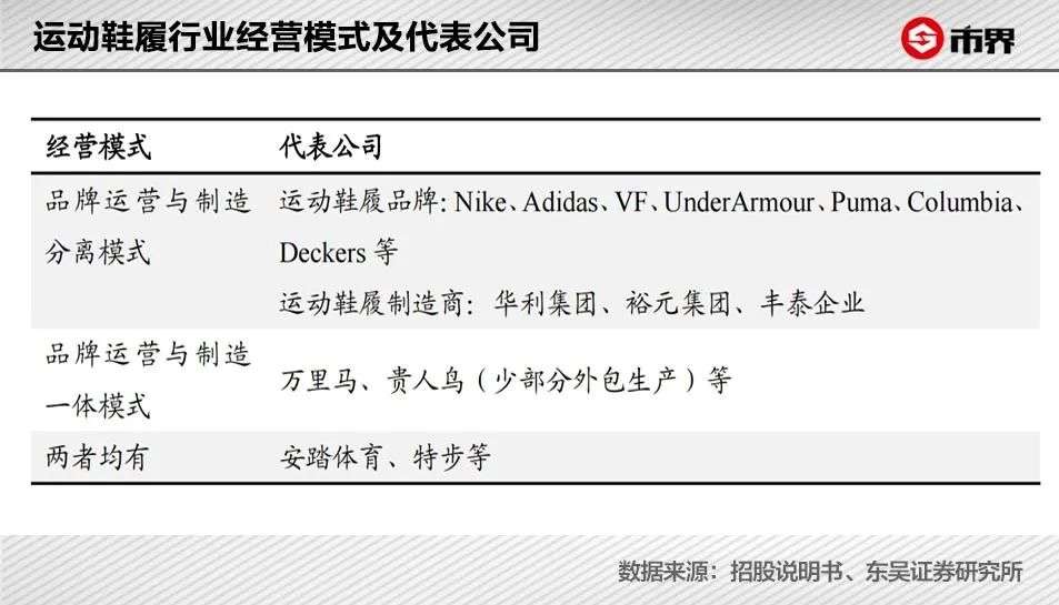 一双耐克出厂价70元，代工老板赚到900亿身家