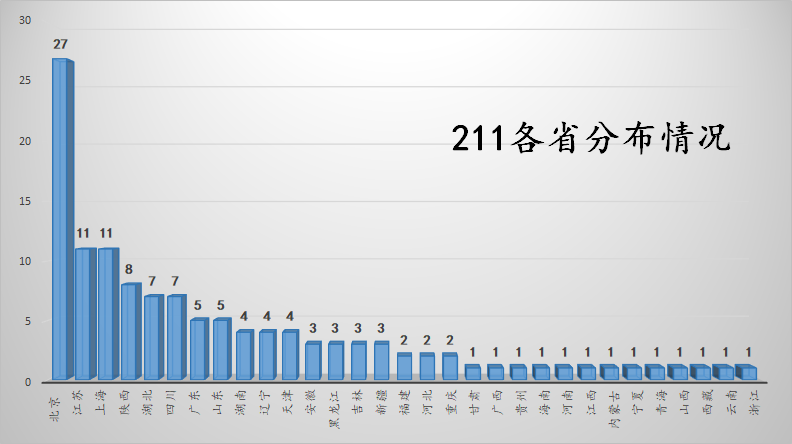 一个城市的最猛基建，今天才被提醒