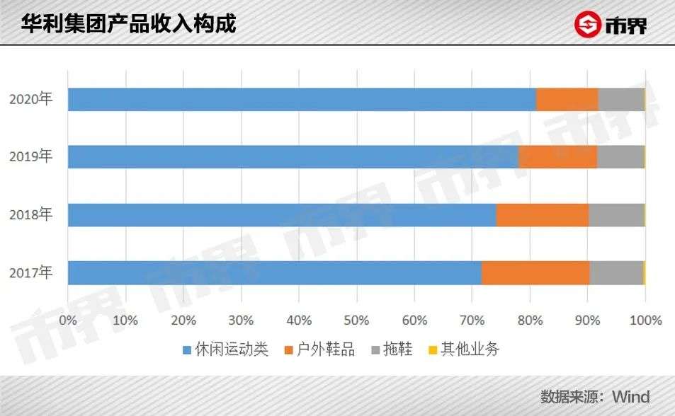 一双耐克出厂价70元，代工老板赚到900亿身家