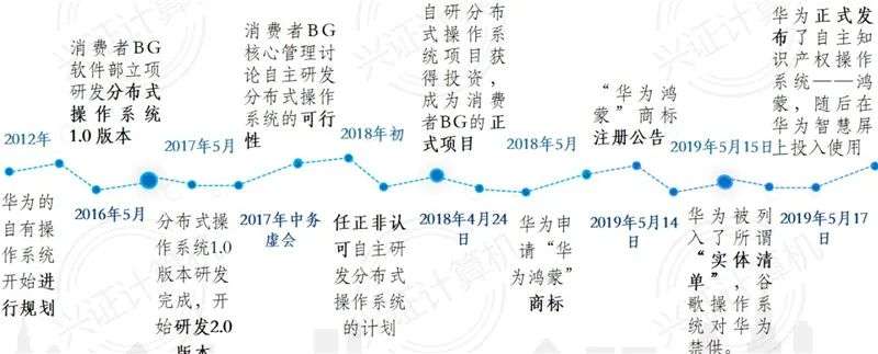 鸿蒙系统全面解析，诞生背景、技术细节生态圈一文看懂