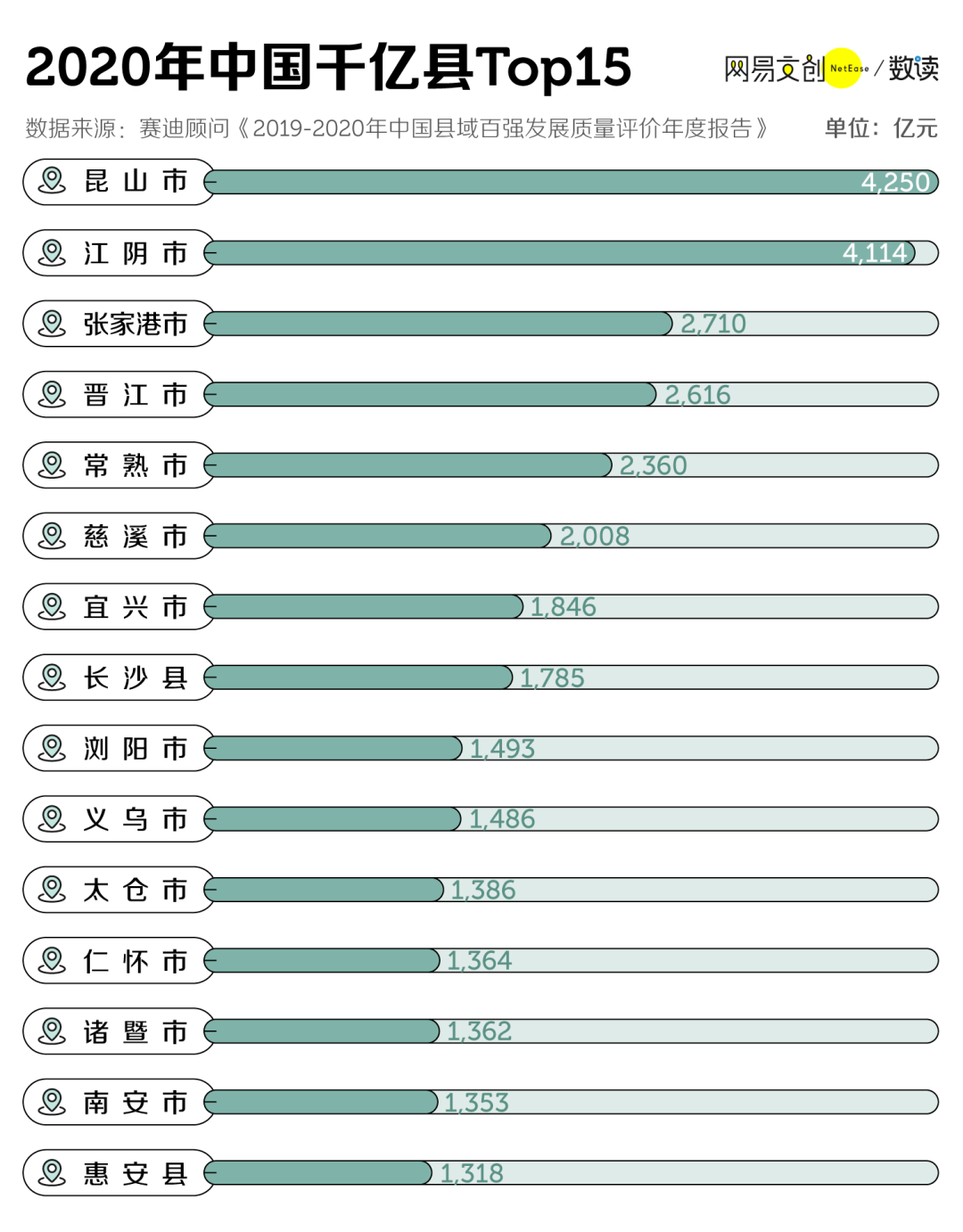 2020年昆山gdp(2)