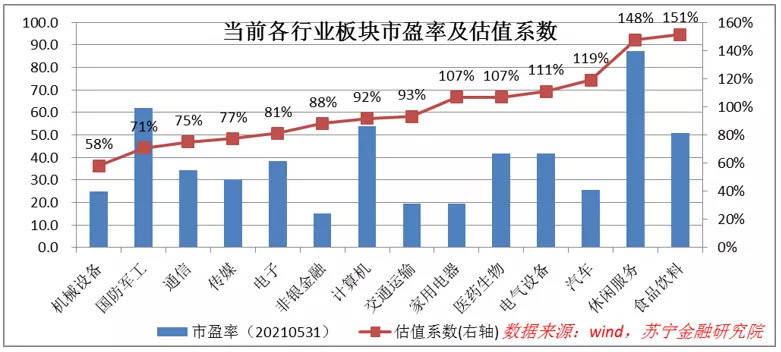 投资A股，哪个行业长期持有最赚钱？