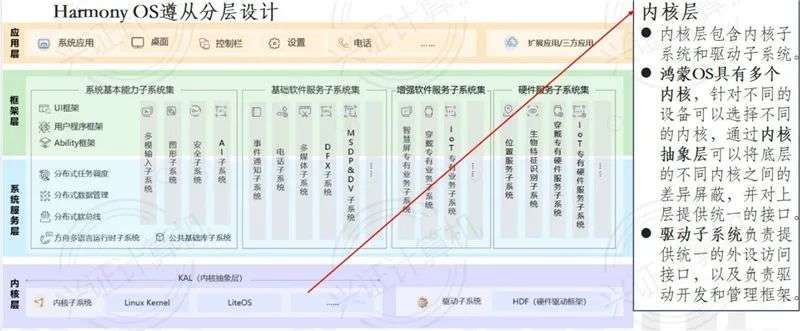 鸿蒙系统全面解析，诞生背景、技术细节生态圈一文看懂